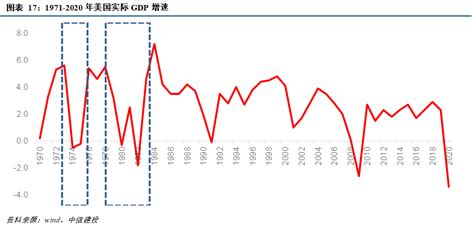 70年代石油危机复盘与思考