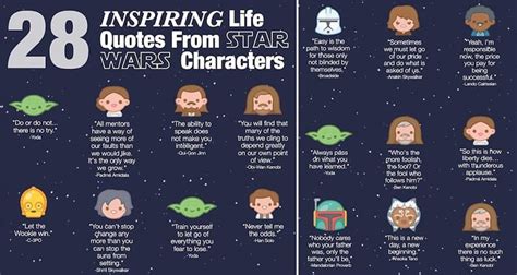 70 Star Wars Quotes on Life, Hope, and the Fight for Good