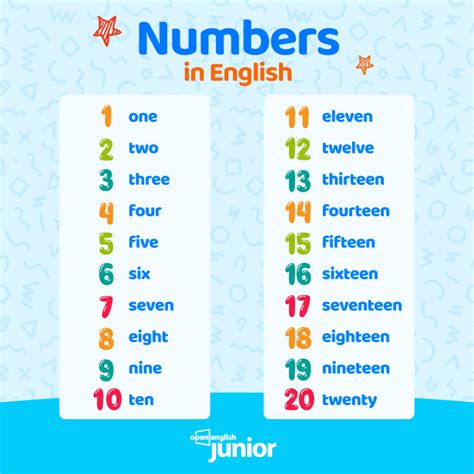 70 Em Inglês