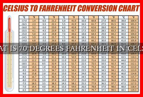 70 grader fahrenheit celsius