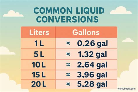 70 L To Gallons