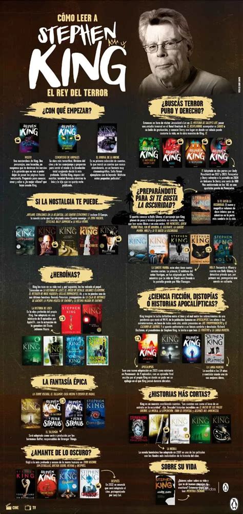 70 Libros De Stephen King Epub Pdf Epub