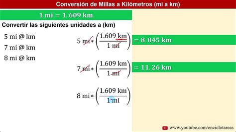 70 Millas A Km