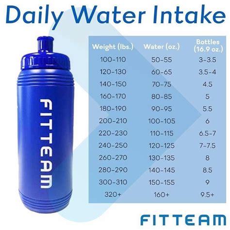 70 Oz Liters