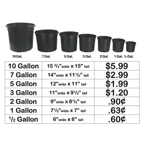 The conversion factor from gallons to quarts is 4, which means that 1 gallon is equal to 4 quarts: 1 gal = 4 qt. To convert 70 gallons into quarts we have to multiply 70 by the conversion factor in order to get the volume amount from gallons to quarts. We can also form a simple proportion to calculate the result: 1 gal → 4 qt. 70 gal → V (qt)