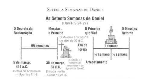 70 Semanas De Daniel