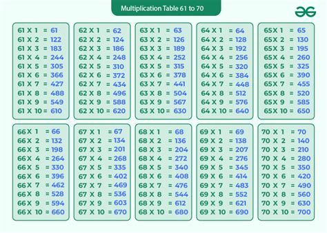 70 X 1