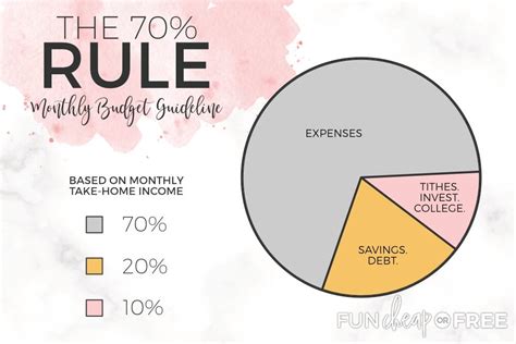70-20-10 rule budget. Things To Know About 70-20-10 rule budget. 