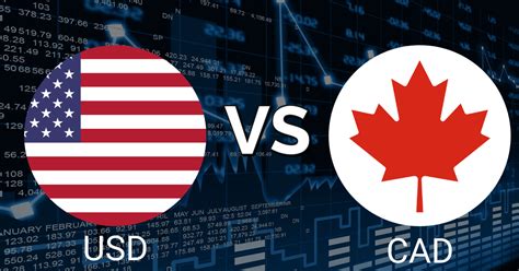 The CAD is largely deriding its strength from higher oil prices, as the drop in inflation and stagnation in retail sales should’ve have aided the bulls in facilitating a break …. 
