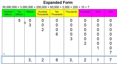 70000 million in numbers - Calculator