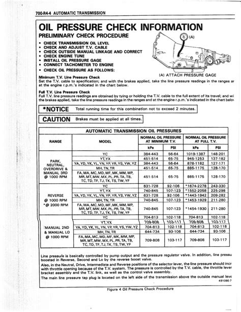 Read Online 700R4 Troubleshooting Guide 