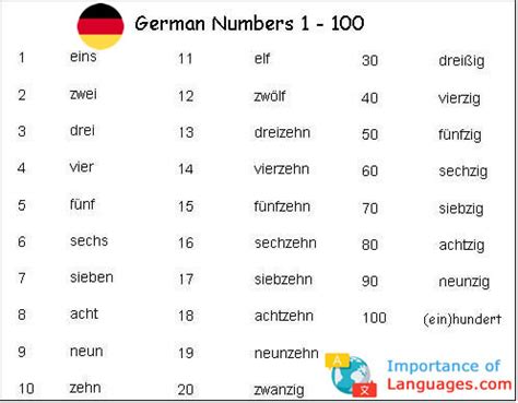 702-100 German