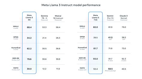 70b llm gpu price.  A LLaMA 70B model's parameter footprint is equivalent t...