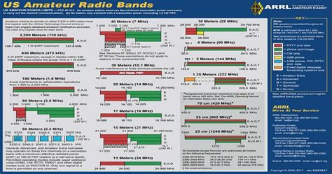 70cm ham band frequencies.  Here are ham radio frequencies every operator should know. ...