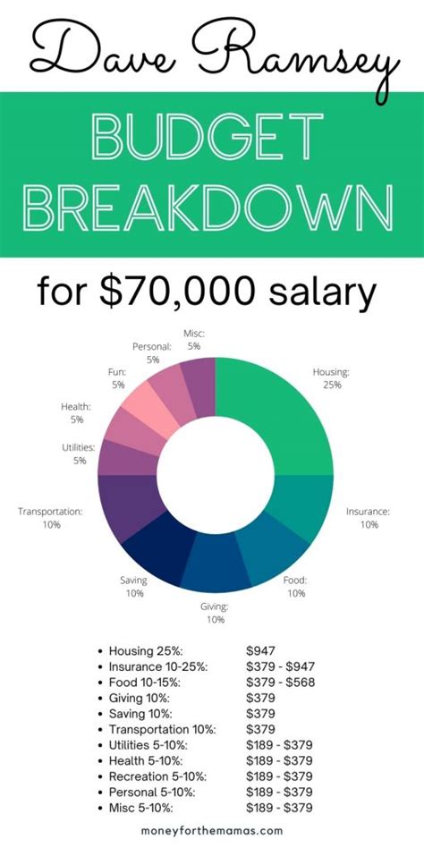 Paycheck calculator. A yearly salary of $70,000 is $1,346 per week