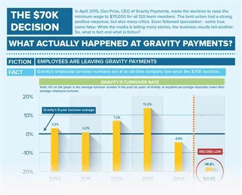 70k Car Payment