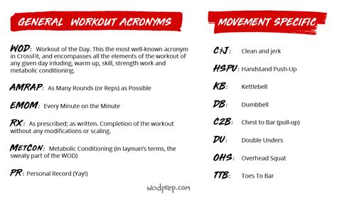 71 CrossFit Terms, Acronyms & Lingo You Should Know