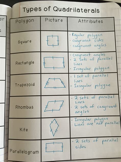 71 Lesson Quiz Geometry Polygons And Quadrilaterals Geometry