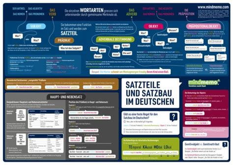 712-50-Deutsch Lernhilfe