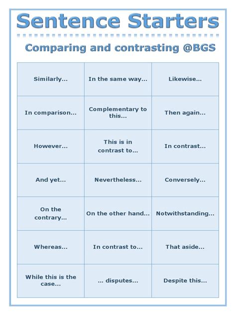 714 Top Quot Comparison Sentence Starters Quot Teaching Compare And Contrast Sentence Stems - Compare And Contrast Sentence Stems