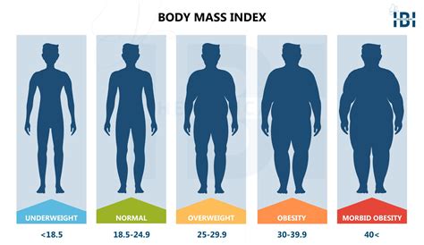 71kg To Lb