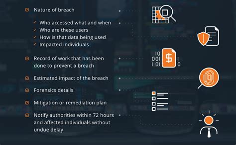 72 Hours Understanding the GDPR Data Breach Reporting Timeline Imperva
