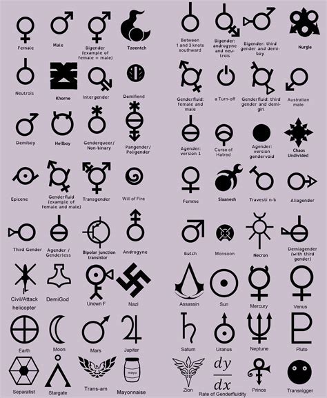 72 genders. For example, an intersex baby assigned a female gender at birth can grow up as a girl and behave, dress, and be cared for in traditional female ways throughout her life. Some people who were raised as the transgendered gender later adopt the opposite gender identity and change their appearance, behavior, and body to resemble … 
