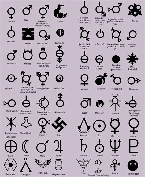 72 genders list. They may identify as a blend of genders, have a fluid or shifting gender identity, or reject the concept of gender altogether. Non-binary individuals may use various pronouns such as they/them, ze/zir, or neopronouns to affirm their identity and challenge the limitations of a binary gender system. Breaking Free … 