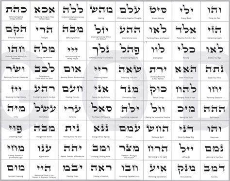 72 names of god