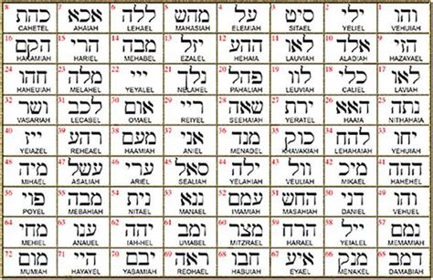 72 nombres de dios en hebreo pdf