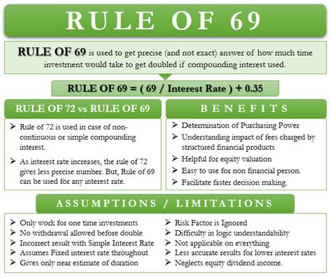 Rule Of 72: The rule of 72 is a shortcut to estimate the number of years required to double your money at a given annual rate of return. The rule states that you divide the rate, expressed as a .... 