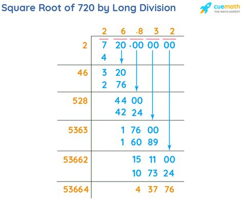 720 Divided By 4