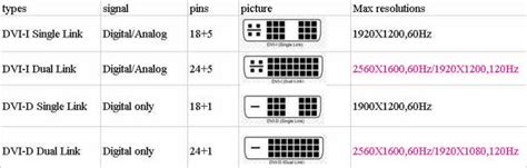 720p pixel clock.  Common pixel clock limits DVI * Technically no limit def...