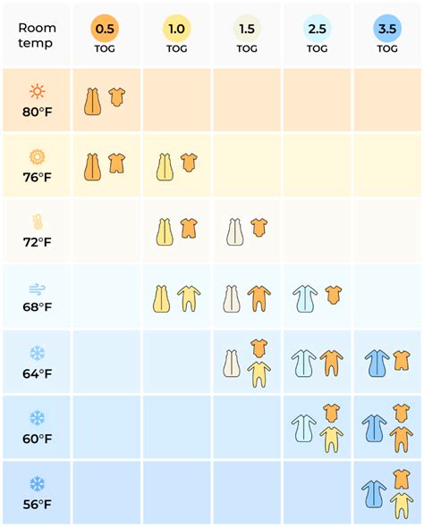 72f To Celcius