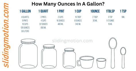 72oz To Gallons