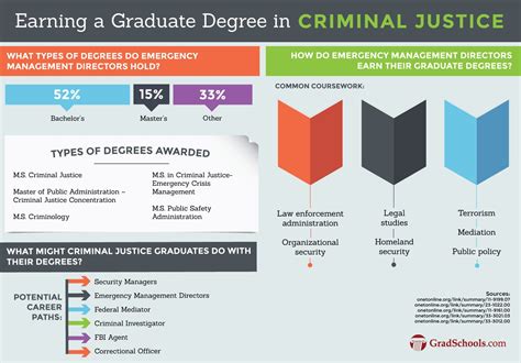 73 Best Criminal Justice Degree Jobs in Bruceville-Eddy, TX