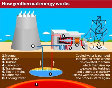 73 questions with answers in GEOTHERMAL ENERGY