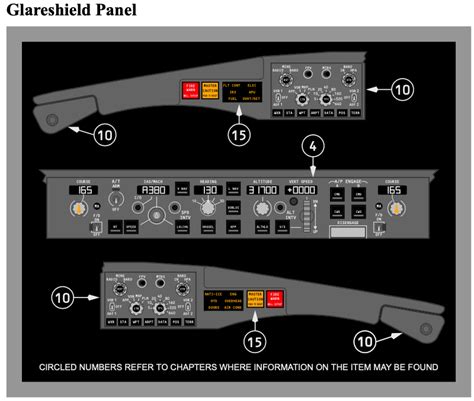 737 glareshield for sale.  C/O, Speed and Alt Intervention round buttons...