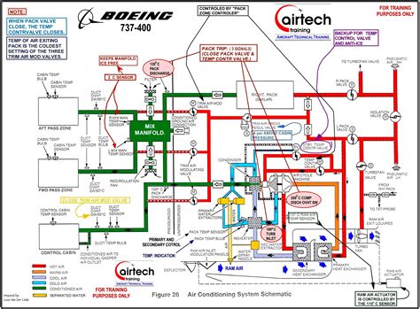 737 Systems Schematics