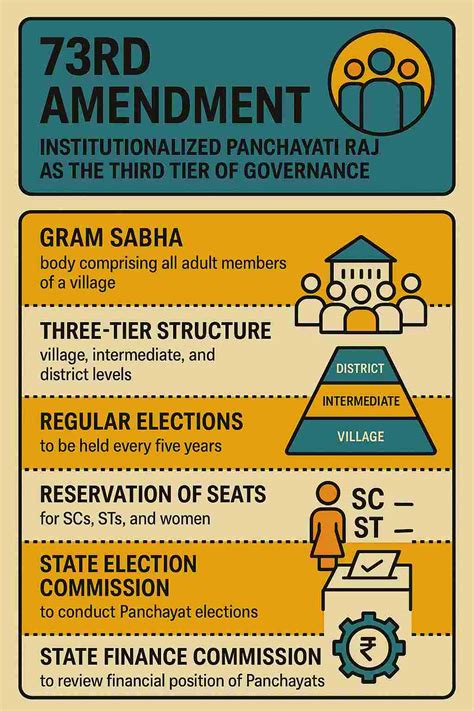 73rd Constitutional Amendment