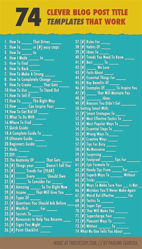 74 Clever Blog Post Title Templates That Work