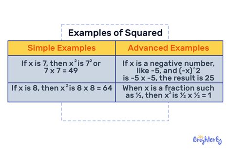744 Squared Plus 173 Squared