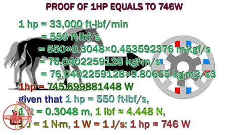 746 Watts