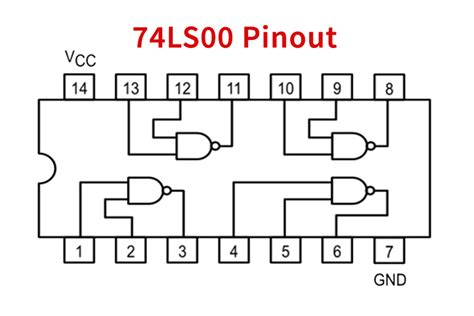74LS00 Datasheet Quad 2 Input NAND Gate