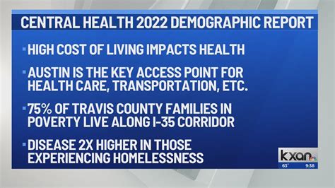 75% of Travis Co. families live in poverty, Central Health 2022 demographic report reveals