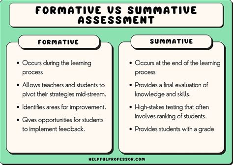 75 Formative Assessment Examples (2024) Helpful Professor