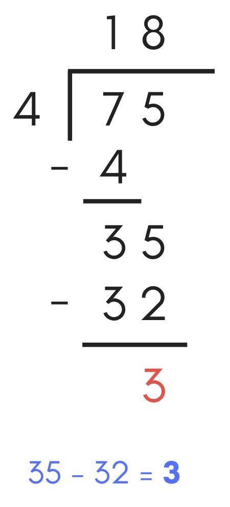 75 Divided By 5