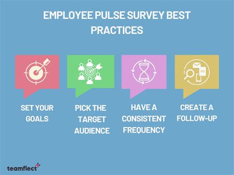 75 employee pulse survey questions you should be asking