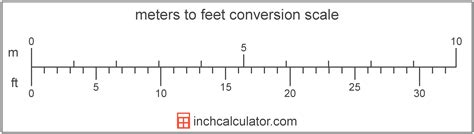 75 Ft To Meter