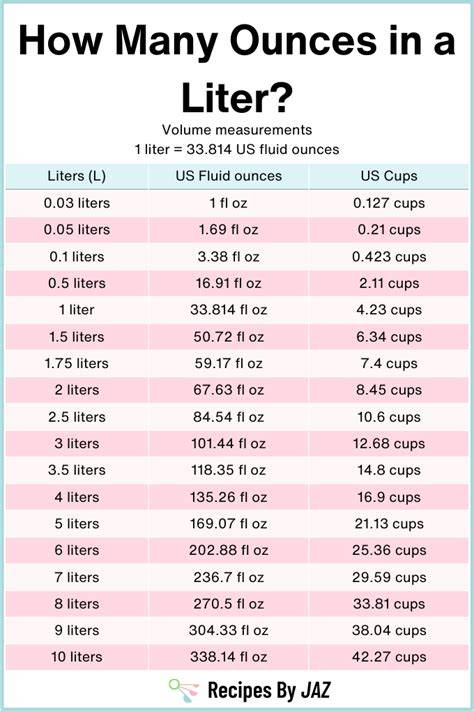 75 Liters To Oz
